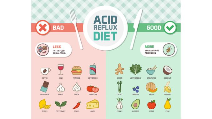 acid-reflux-prevention-diet
